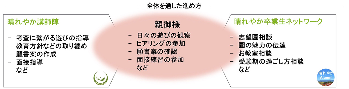 レッスンに関連する画像