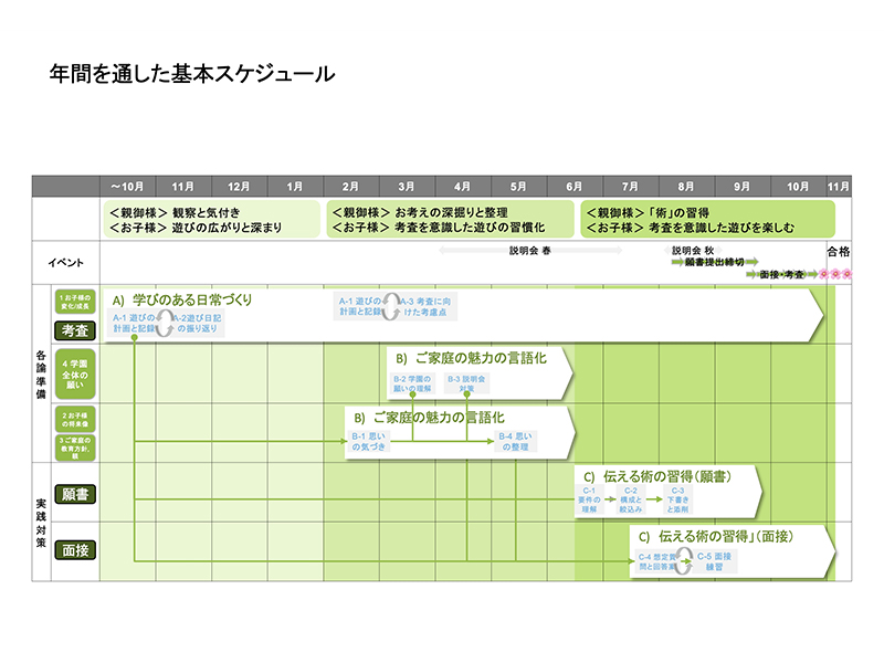 年間スケジュール例1